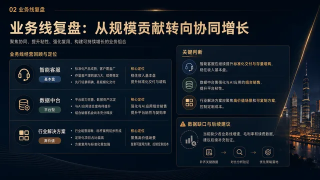 业务线复盘：从规模贡献转向协同增长