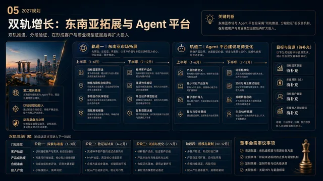 双轨增长：东南亚拓展与 Agent 平台